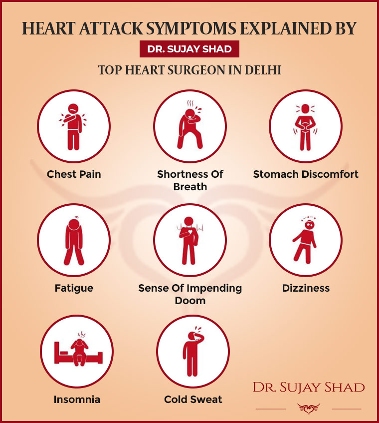Heart Attack Symptoms- Shared By the Top Heart Surgeon in Delhi, India. To Know more, consult Dr. Sujay Shad.